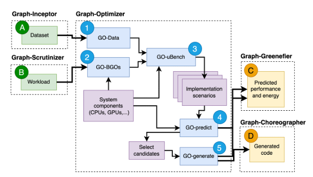 GRAPH MASSIVIZER Graph Optimizer