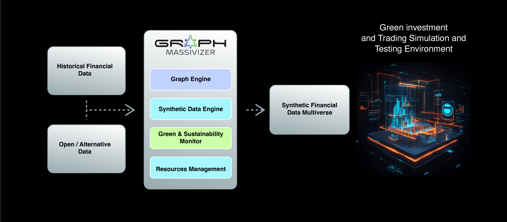 Green Sustainable Diagram